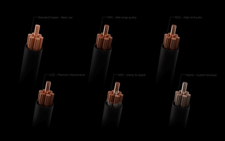 Types of Copper for Audio Cables: OFC, OCC, and More
