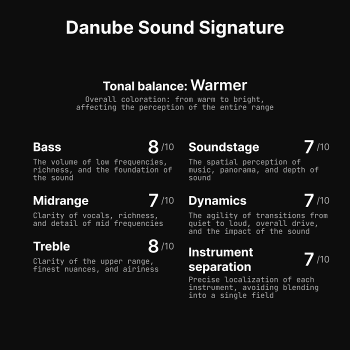 Danube Sound Signature