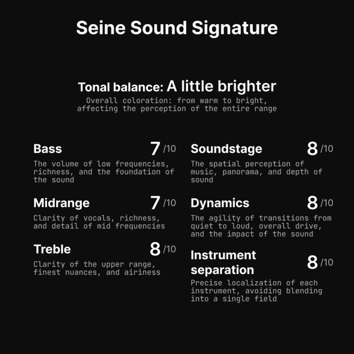 Seine Sound Signature