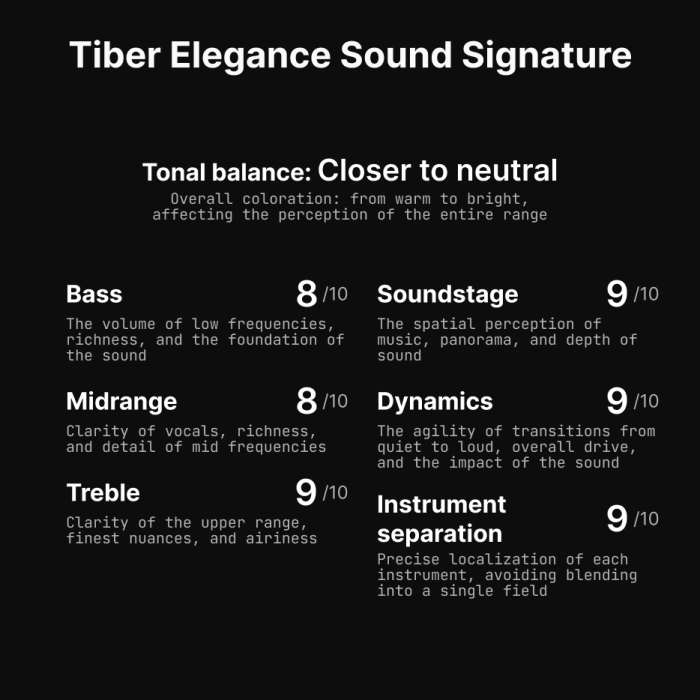 Tiber Elegance Sound Signature