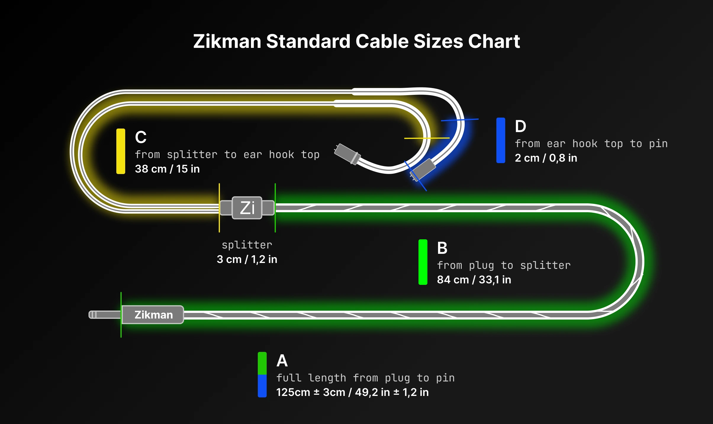 Zikman Standard Cable Sizes Chart